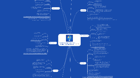 Mind Map: Student Assessments in Grade 6 Math.  By Chung H Cho