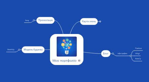 Mind Map: Моє портфоліо