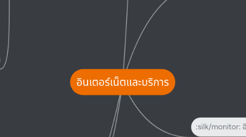 Mind Map: อินเตอร์เน็ตและบริการ