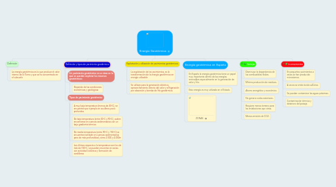 Mind Map: Energía Geotérmica