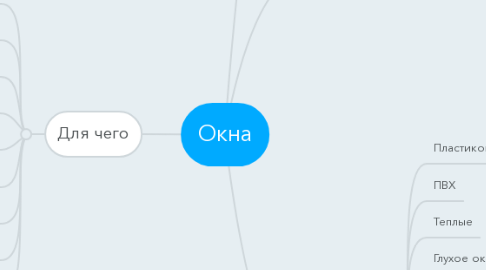 Mind Map: Окна