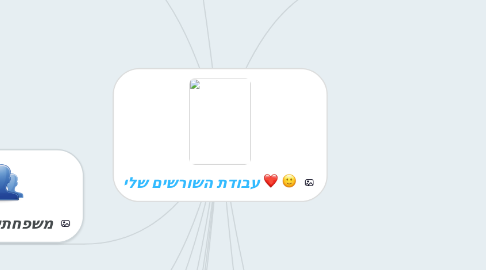 Mind Map: עבודת השורשים שלי