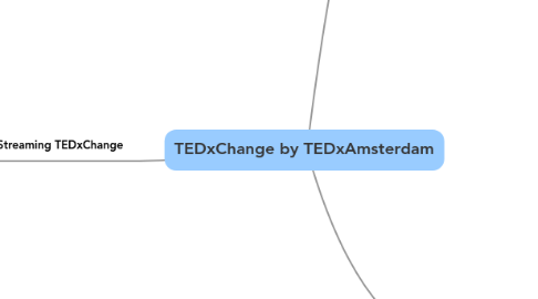 Mind Map: TEDxChange by TEDxAmsterdam