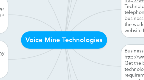 Mind Map: Voice Mine Technologies