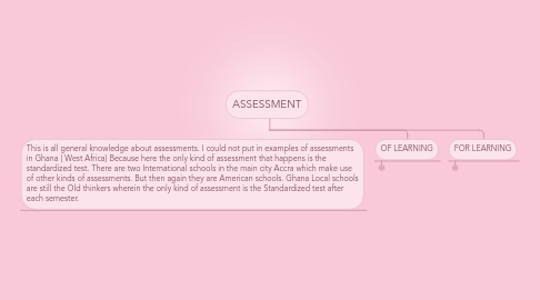 Mind Map: ASSESSMENT