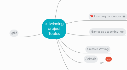 Mind Map: e-Twinning project Topics