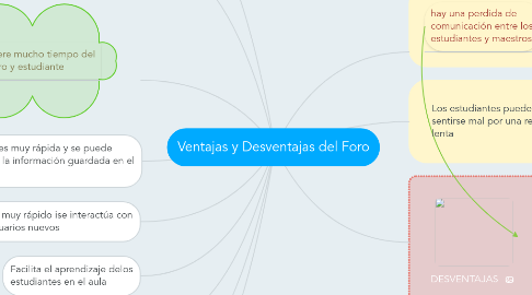 Mind Map: Ventajas y Desventajas del Foro