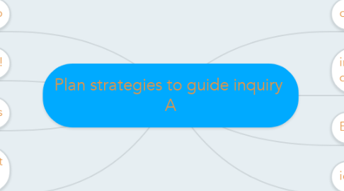 Mind Map: Plan strategies to guide inquiry  A