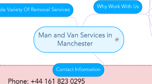 Mind Map: Man and Van Services in Manchester