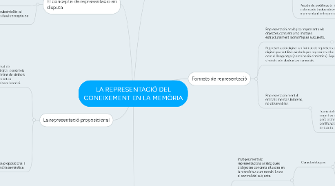 Mind Map: LA REPRESENTACIÓ DEL CONEIXEMENT EN LA MEMÒRIA