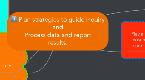 Mind Map: Plan strategies to guide inquiry and Process data and report results.