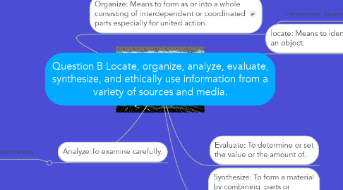 Mind Map: Question B Locate, organize, analyze, evaluate, synthesize, and ethically use information from a variety of sources and media.