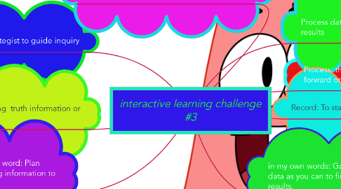 Mind Map: interactive learning challenge #3