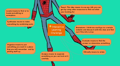 Mind Map: Interactive Learning Challenge