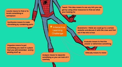 Mind Map: Interactive Learning Challenge