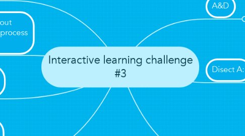 Mind Map: Interactive learning challenge #3