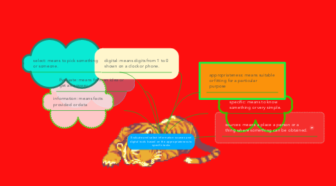 Mind Map: Evaluate and select information sources and digital tools based on the appropriateness to specific tasks