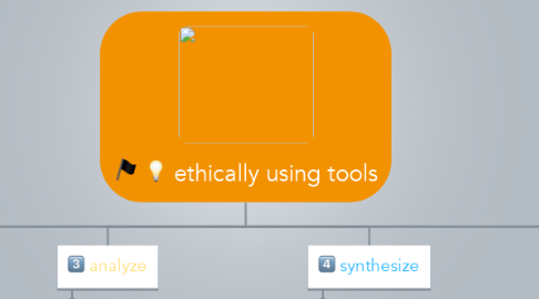 Mind Map: ethically using tools