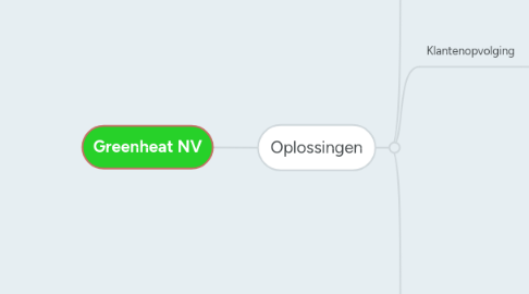 Mind Map: Greenheat NV