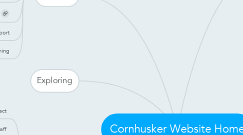 Mind Map: Cornhusker Website Home