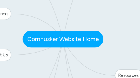 Mind Map: Cornhusker Website Home