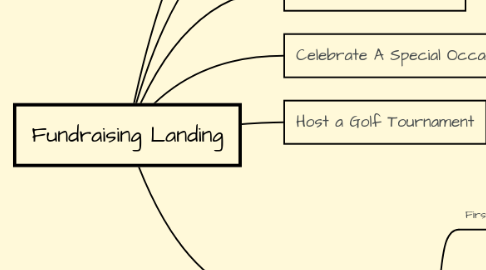 Mind Map: Fundraising Landing