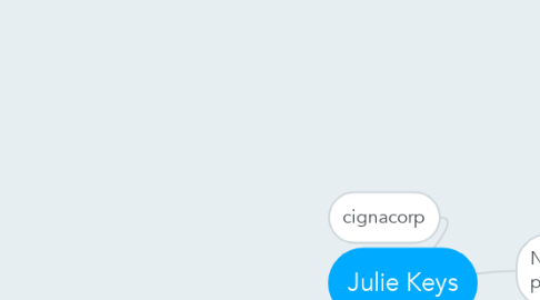 Mind Map: Julie Keys