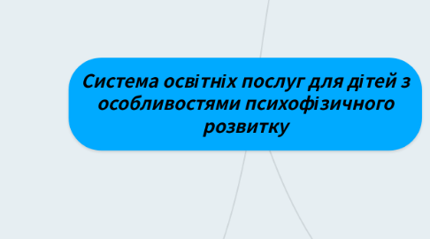 Mind Map: Система освітніх послуг для дітей з особливостями психофізичного розвитку