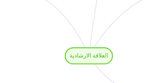 Mind Map: العلاقة الارشادية