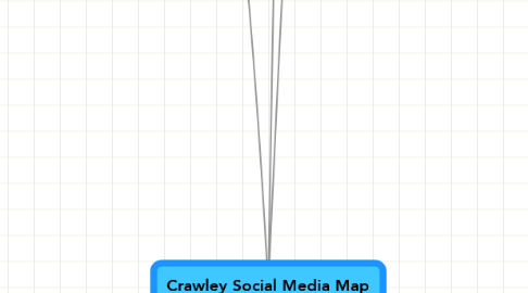 Mind Map: Crawley Social Media Map