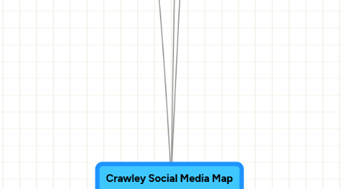 Mind Map: Crawley Social Media Map