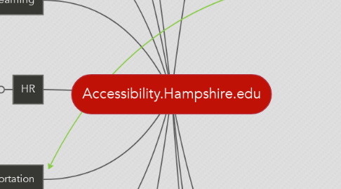 Mind Map: Accessibility.Hampshire.edu