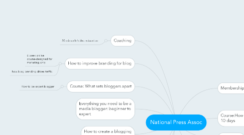 Mind Map: National Press Assoc