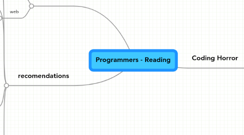 Mind Map: Programmers - Reading