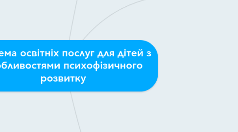 Mind Map: Система освітніх послуг для дітей з особливостями психофізичного розвитку