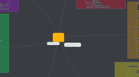 Mind Map: Type of Bioreactors