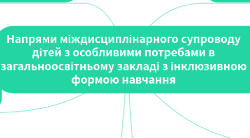 Mind Map: Напрями міждисциплінарного супроводу дітей з особливими потребами в загальноосвітньому закладі з інклюзивною формою навчання