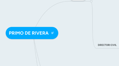 Mind Map: PRIMO DE RIVERA