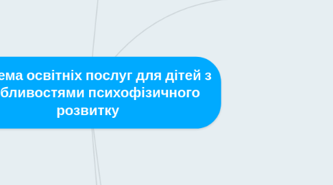 Mind Map: Система освітніх послуг для дітей з особливостями психофізичного розвитку