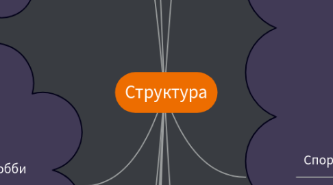 Mind Map: Структура