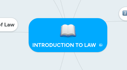 Mind Map: INTRODUCTION TO LAW