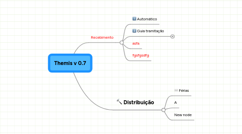 Mind Map: Themis v 0.7