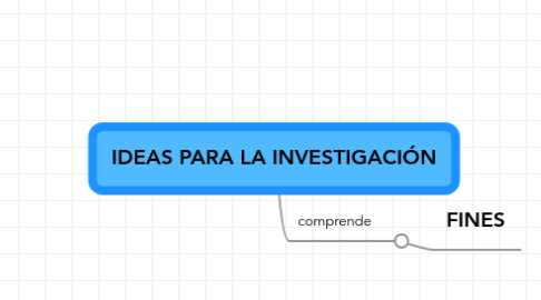 Mind Map: IDEAS PARA LA INVESTIGACIÓN