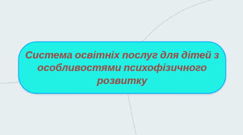 Mind Map: Система освітніх послуг для дітей з особливостями психофізичного розвитку