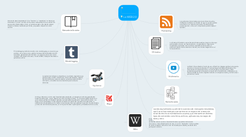 Mind Map: La WEB 2.0