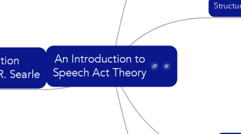 Mind Map: An Introduction to Speech Act Theory