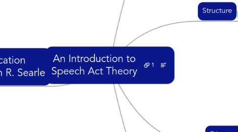 Mind Map: An Introduction to Speech Act Theory