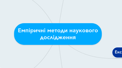 Mind Map: Емпіричні методи наукового дослідження