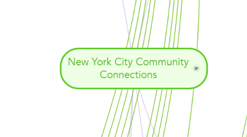Mind Map: New York City Community Connections