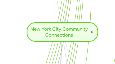 Mind Map: New York City Community Connections